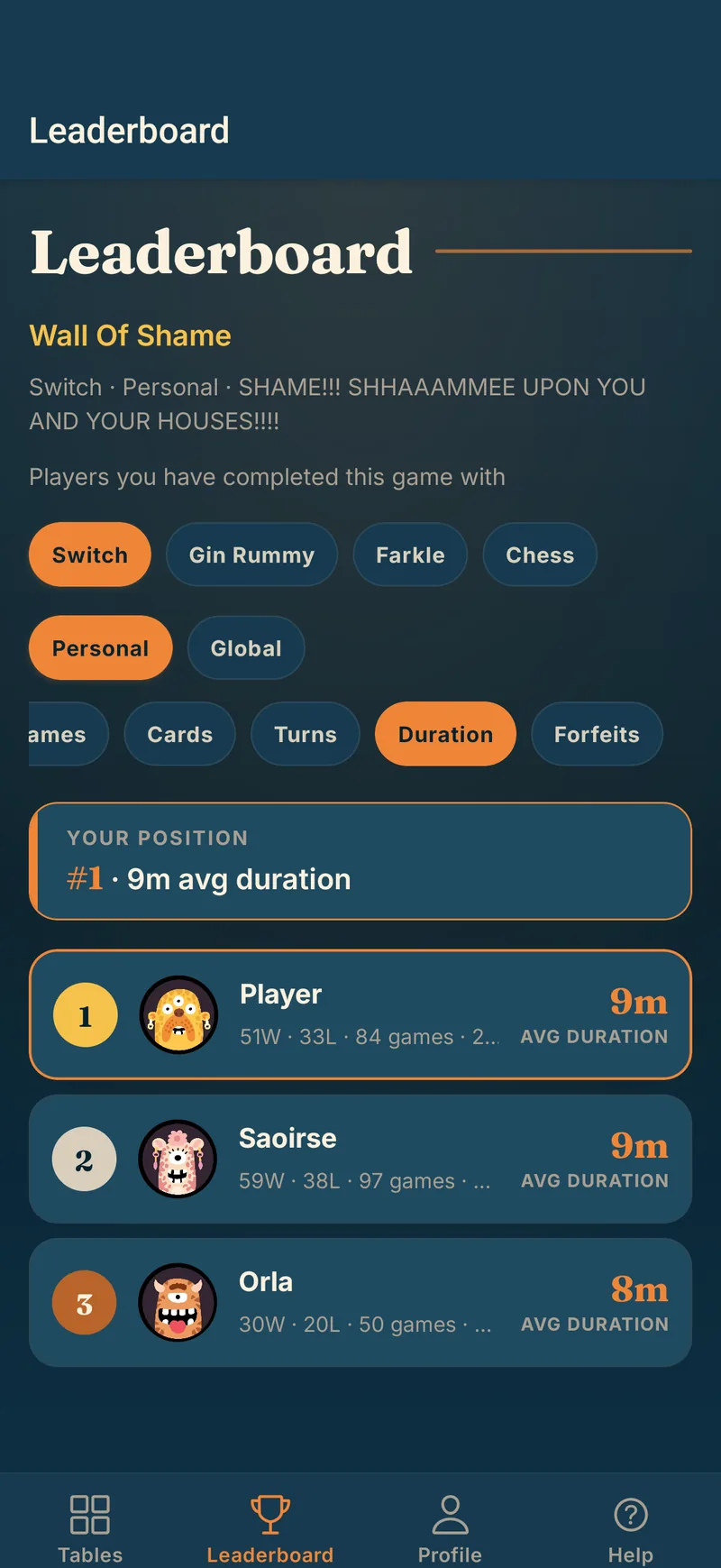 The Piece of Cake leaderboard showing the Wall Of Shame, ranking players by average game duration